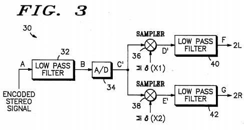 US4723288 stereo decoder