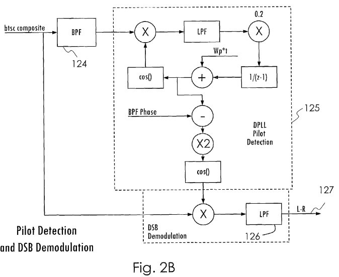 US7079657B2 Pilot Detection and DSB demod