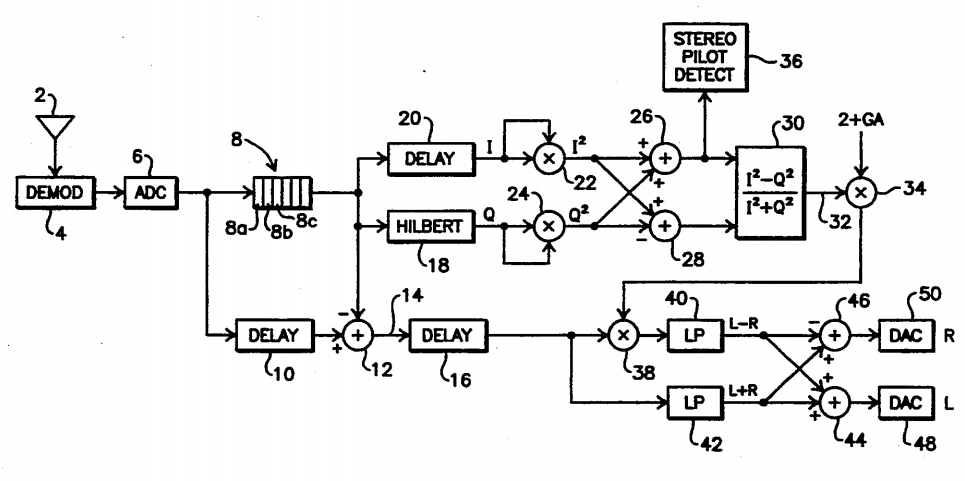 US5404405 Stereo Demod