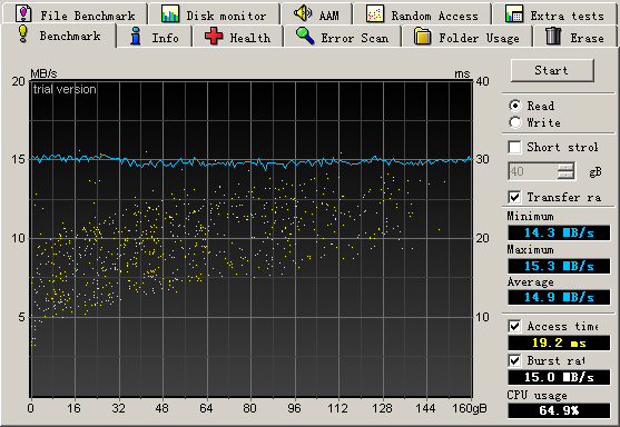 a usb ext hdd test