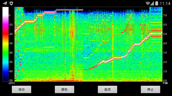 Testing Audio DAC output using Spectral View android app