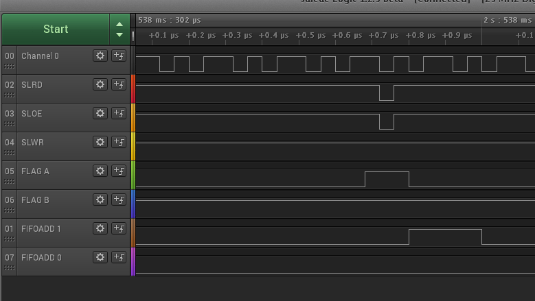 Slave FIFO waveform for 1 word transfer between FPGA and FX2LP