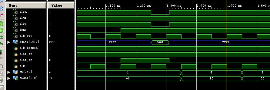 Slave FIFO waveform for 1 word transfer between FPGA and FX2LP in isim