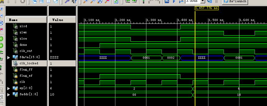 Slave FIFO waveform for 2 word transfer between FPGA and FX2LP in isim