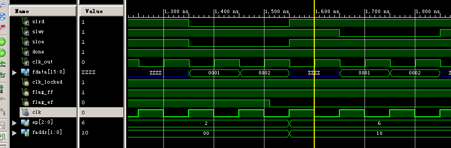 Slave FIFO waveform for 2 word transfer between FPGA and FX2LP in isim
