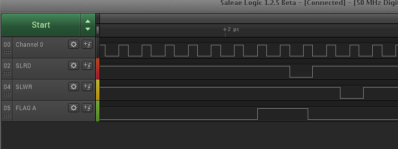 Slave FIFO waveform for 1 word transfer between FPGA and FX2LP success