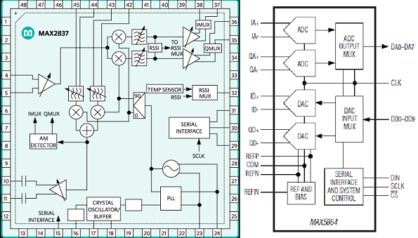 hackrf rf block