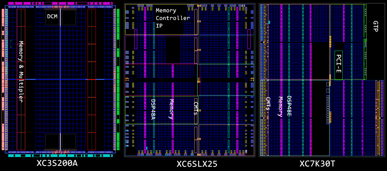 Spartan 3A, Spartan 6, Kintex 7 compare 1