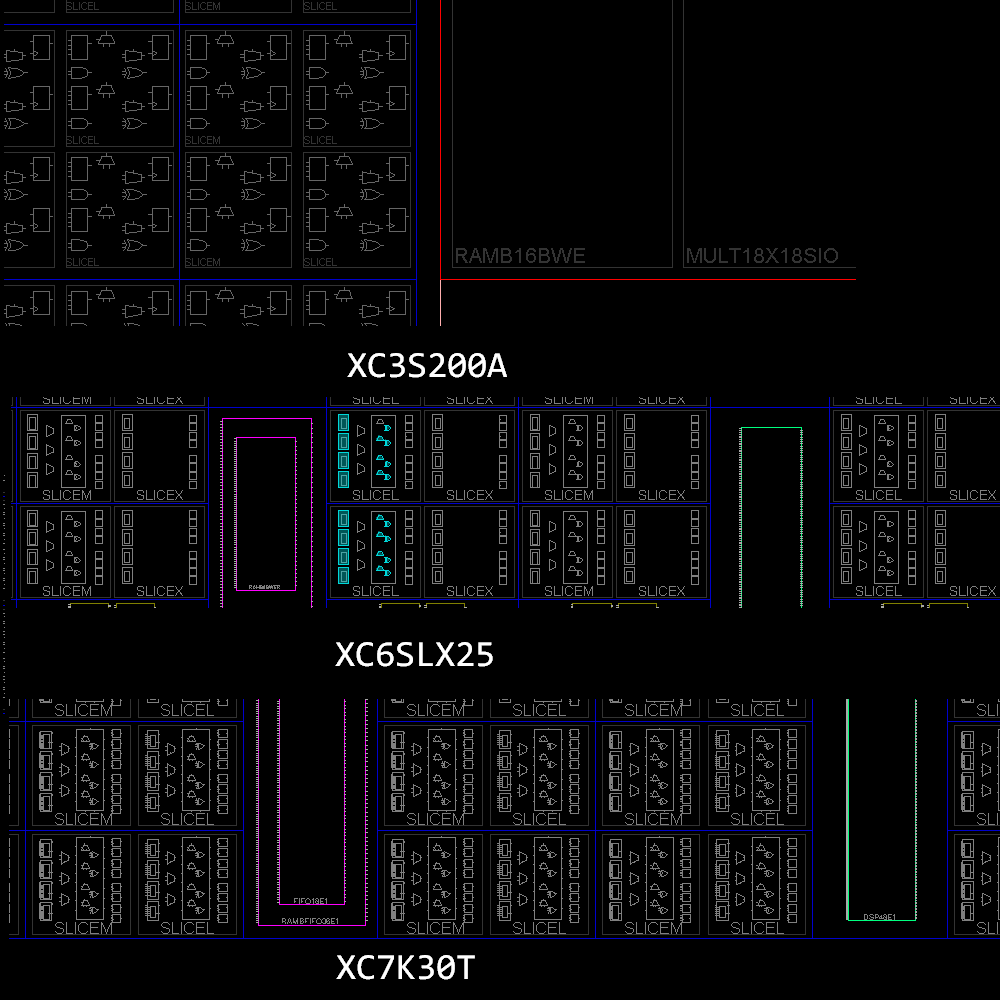 Spartan 3A, Spartan 6, Kintex 7 compare detail