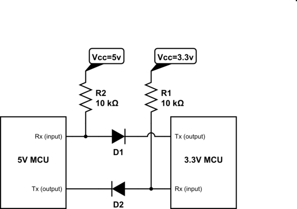 UART Level Converter