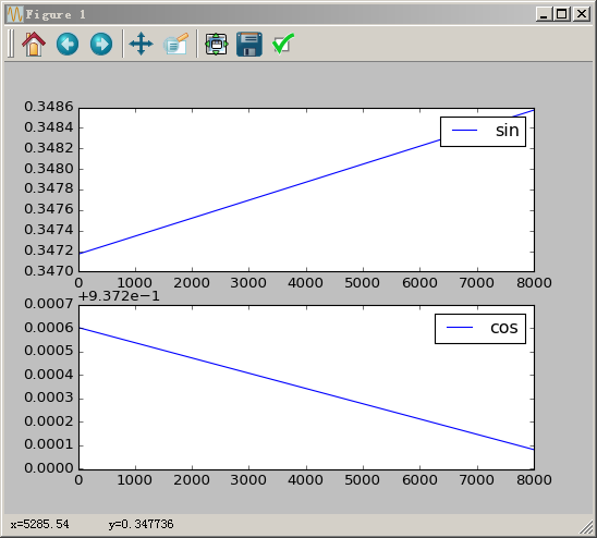 cos and sin plot