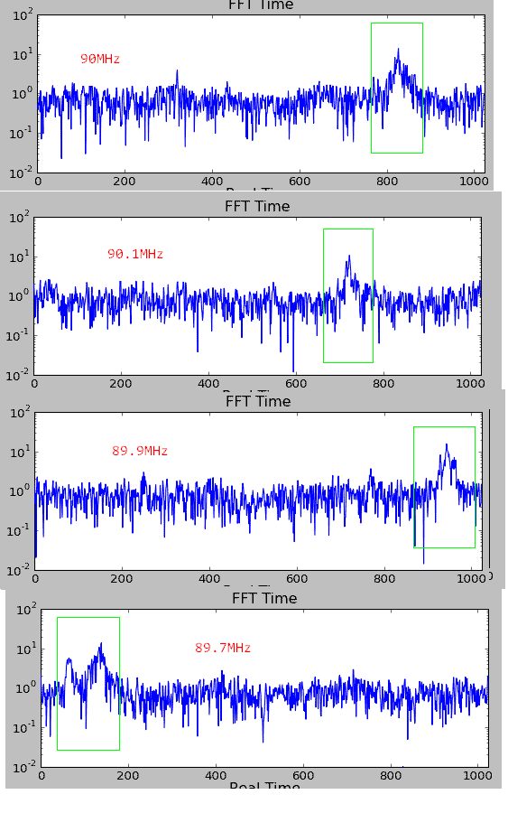 COMPLEX INPUT FFT 分析
