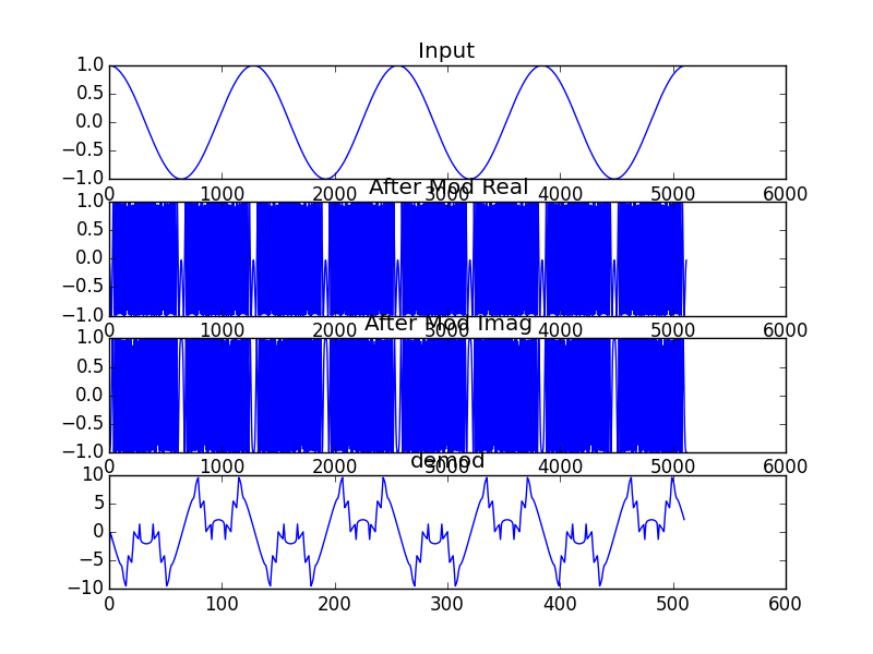 解调方法2 调制度300