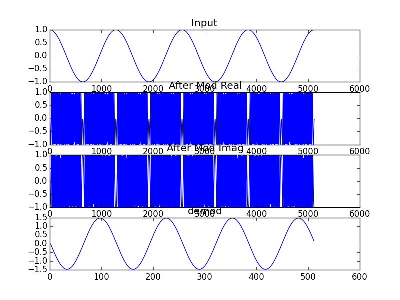 解调方法3 调制度300