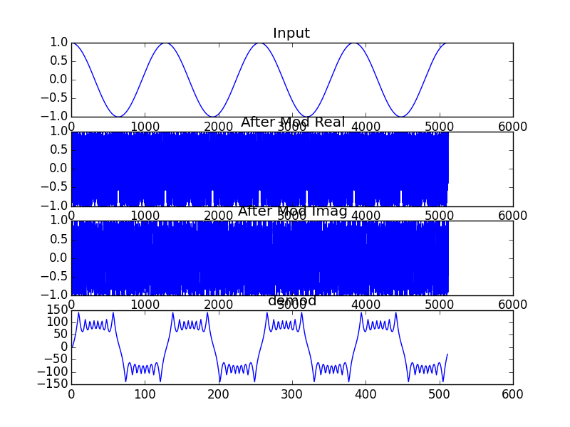 解调方法3 调制度1000